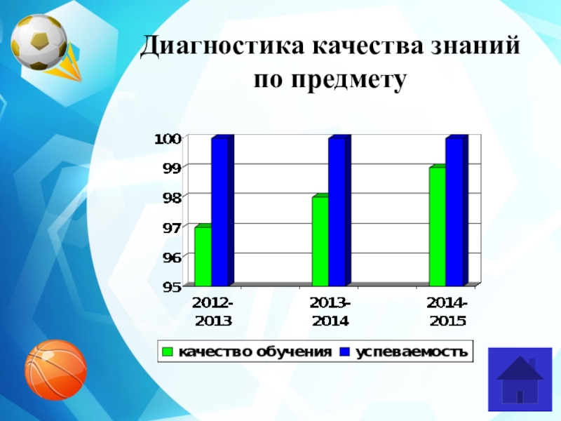 Диагностика знаний. Качество знаний по предмету. Диагностика качества. Самодиагностика знаний.