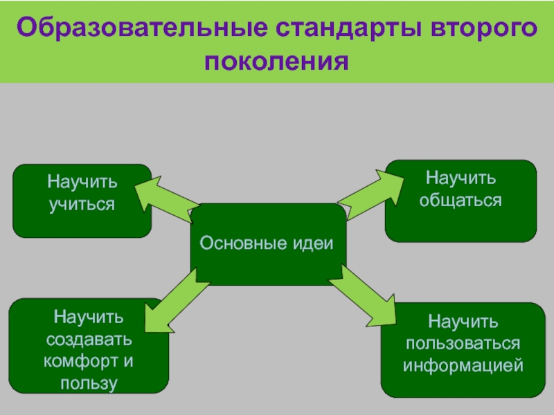 Второй стандарт