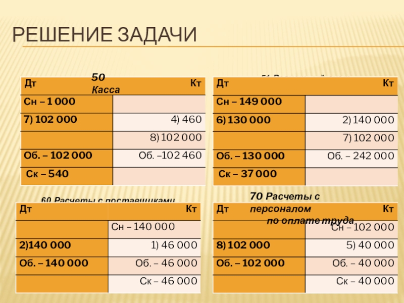 Счетов 50 касса 51 расчетные