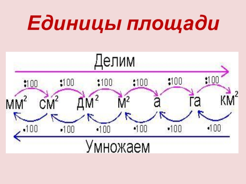 Схема перевода единиц объема - 93 фото