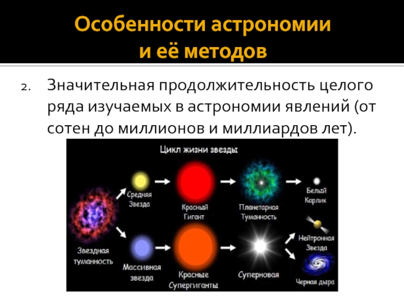 Эволюция звезд 11 класс. Особенности астрономии. Презентация по астрономии. Особенности изучения астрономии. Эволюция звезд презентация 11 класс.
