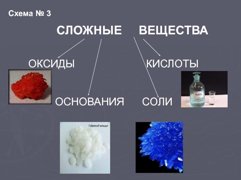 Сложные химические вещества. Сложные вещества оксид основание кислота соль. Сложные вещества оксиды соли основания\. Сложные вещества основания кислоты соли. Сложные вещества в химии соли.