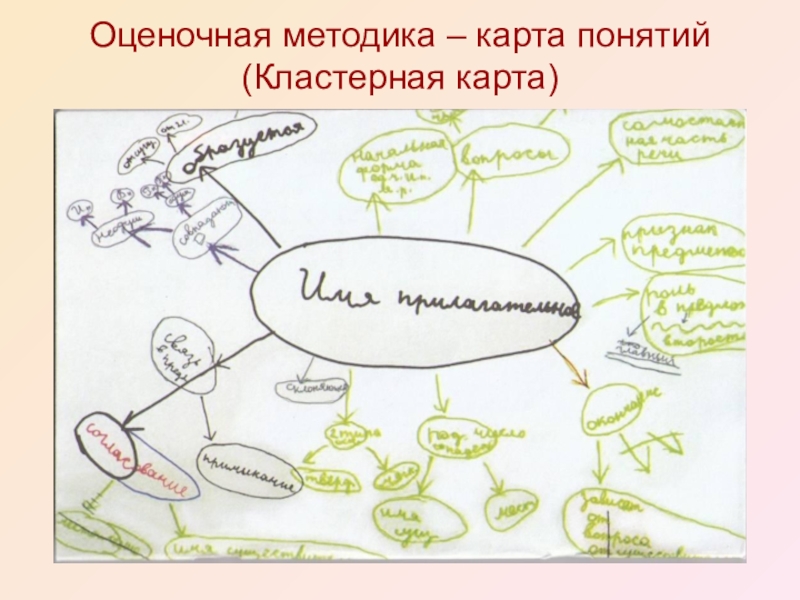 Карта понятий