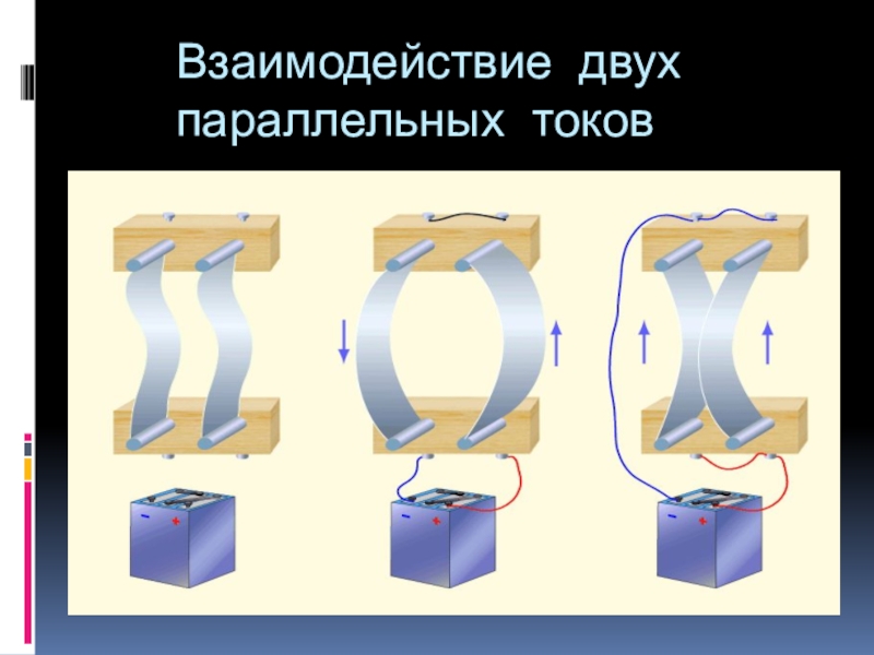 Взаимодействие токов. Взаимодействие параллельных токов. Взаимодействие двух параллельных токов. Характер взаимодействия двух параллельных токов. Взаимодействие токов рисунок.