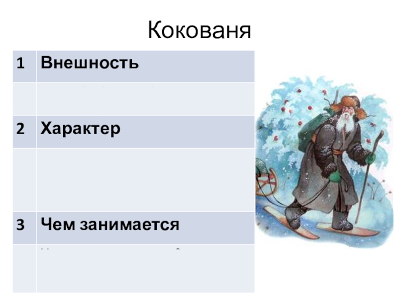 Характер серебряного копытца. Серебряное копытце характер Коковани. Бажов серебряное копытце характер Коковани. Серебряное копытце Кокованя внешность. Бажов серебряное копытце внешность Дарёнки и Коковани.