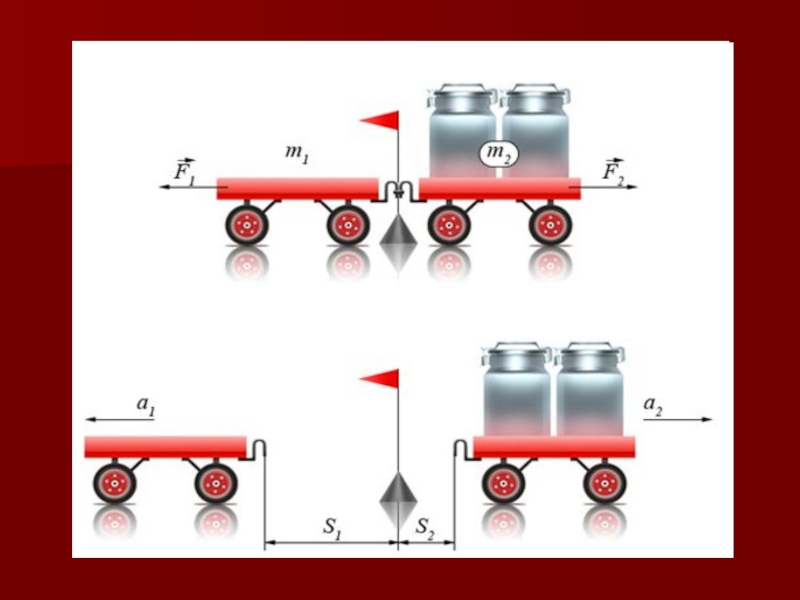 Легко подвижный. Пустая тележка а1 соединена с груженой тележкой. Пустая тележка а1 соединена с груженой тележкой а2 сжатой. Тележка физика. Задача тележка с пружиной.