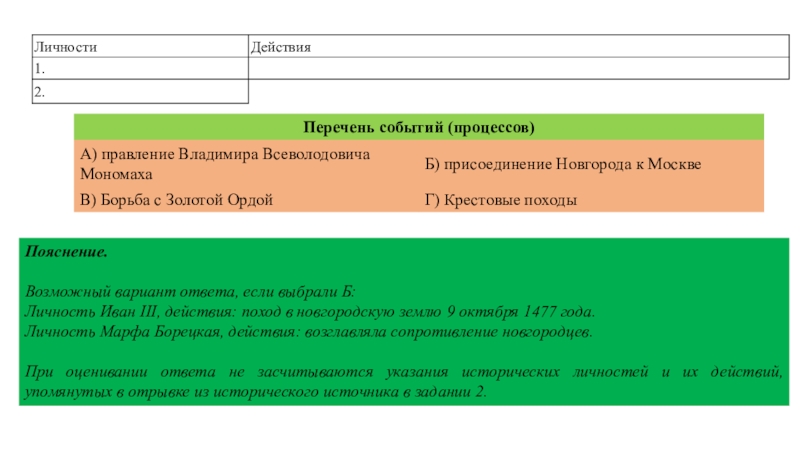 Укажите одно любое событие. Событие из перечня. Перечень событий Владимира. Историческое событие (процесс) из перечня. Историческое событие (процесс) из перечня ответ.