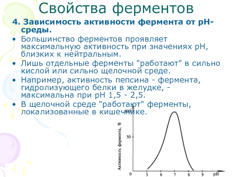 Зависимость активности. Зависимость активности ферментов от температуры и РН среды. График активности амилазы от PH среды. Зависимость фермента от РН. Зависимость активного фермента от PH среды.