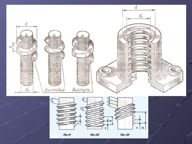 Винтовые цилиндрические поверхности. Винтовая поверхность Инженерная Графика презентация. Бур с накладками по винтовой линии. Резьбознак что это. Корпуса с наружной поверхностью цилиндрической.