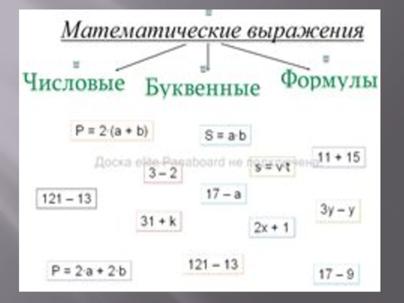 Нумерация числовые и буквенные выражения повторение 2 класс презентация