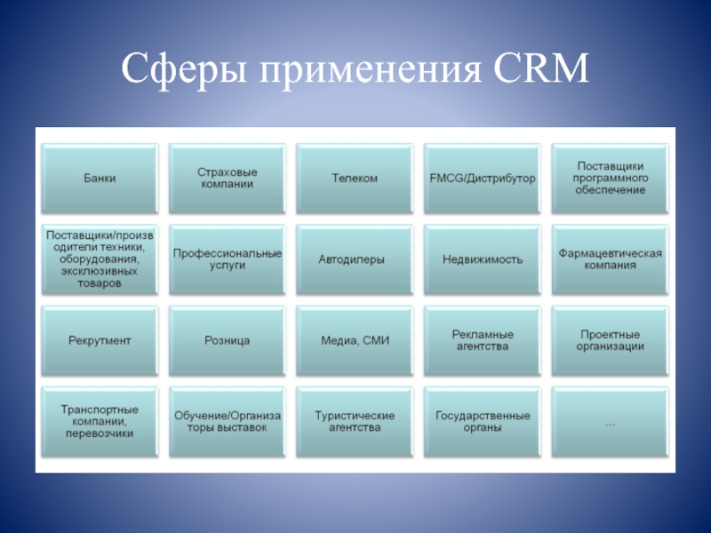 Презентация по crm системам