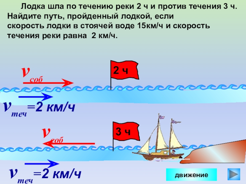 Скорость катера по течению реки 24.2. Задачи на движение по реке. Задачи на движение лодки по течению. Задачи на движение по течению и против течения. Скорость лодки.