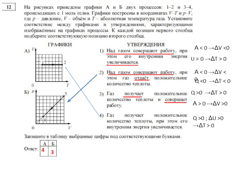 На рисунке приведены графики 2 процессов. Положительное количество теплоты. Теплота полученная газом. Количество теплоты отданное газом. ГАЗ отдает положительное количество теплоты.