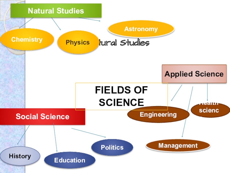 Many fields of science