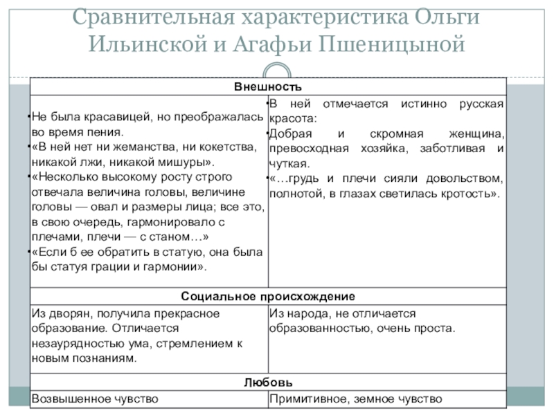 Сравнение ольги