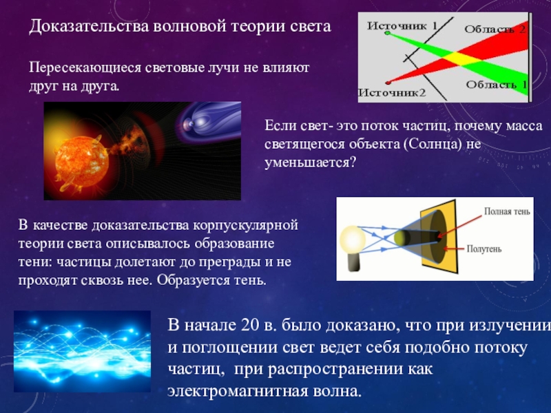 Влияние магнитного поля на спектры звезд проект по астрономии