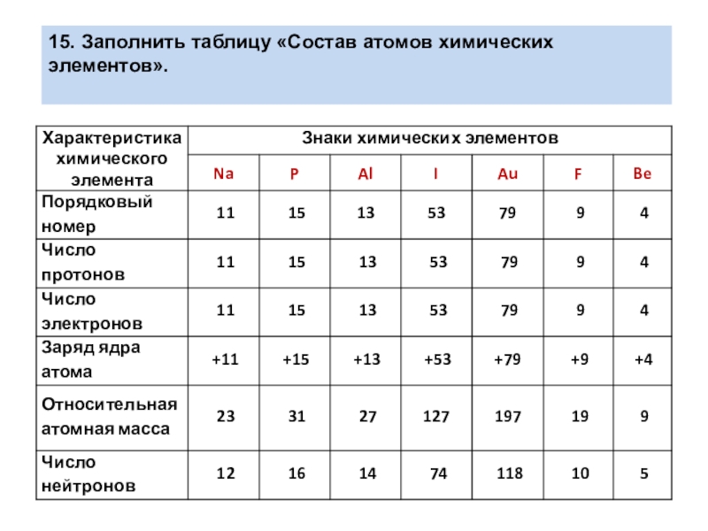 Состав таблицы