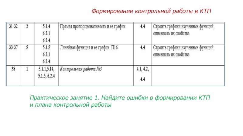 План контрольной работы