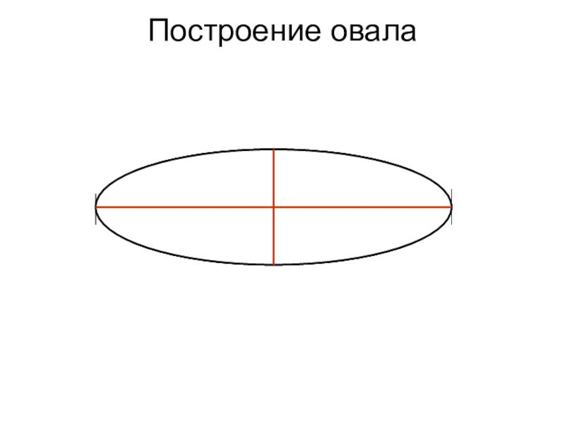 Как правильно построить эллипс в рисунке