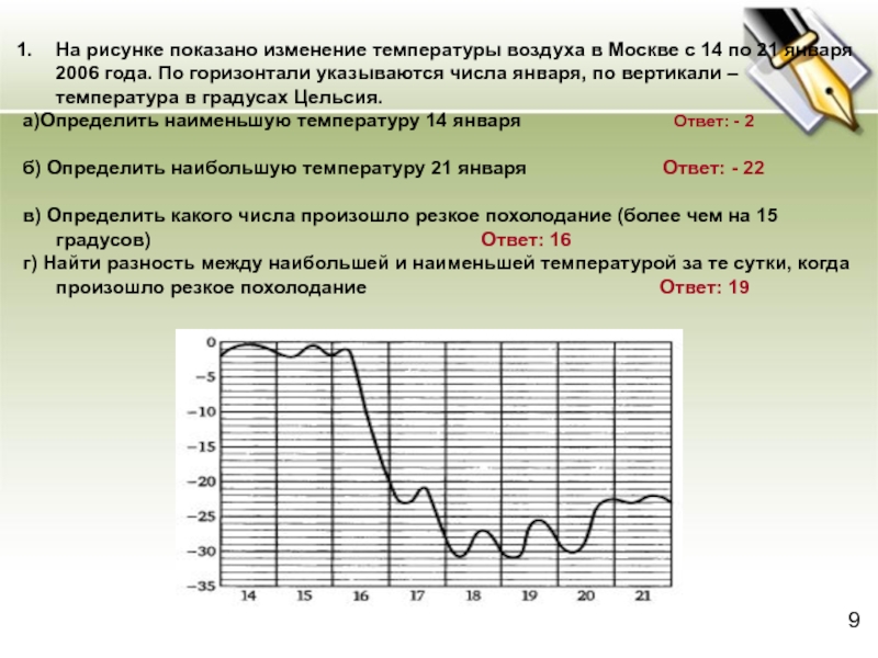 На графике показано изменение температуры. На рисунке показано изменение температуры воздуха. Наибольшая температура. Температура по горизонтали. Наименьшая температура.