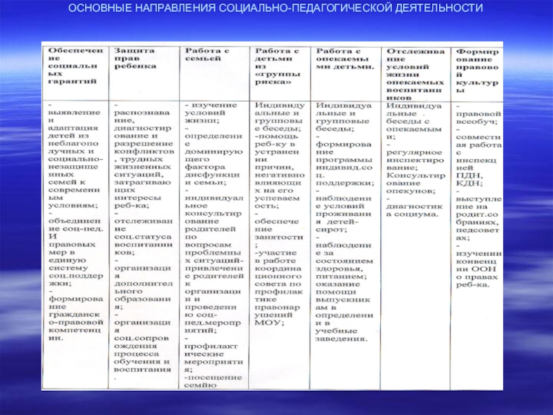 Карта деятельности социального педагога