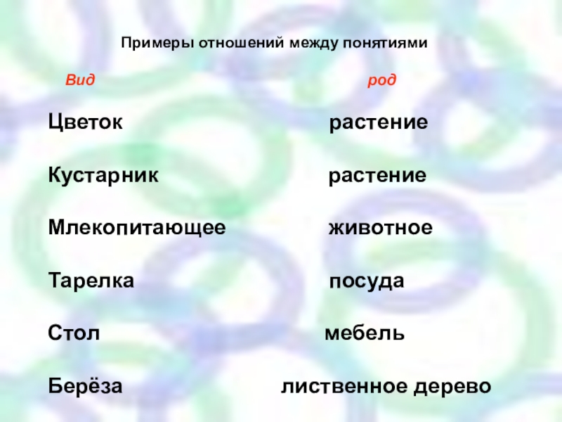 Род слова вид. Отношения рода и вида. Отношения рода и вида между понятиями. Отношение вид род примеры. Род и вид понятия.