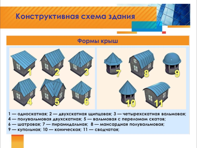 По конструктивной схеме здания могут быть