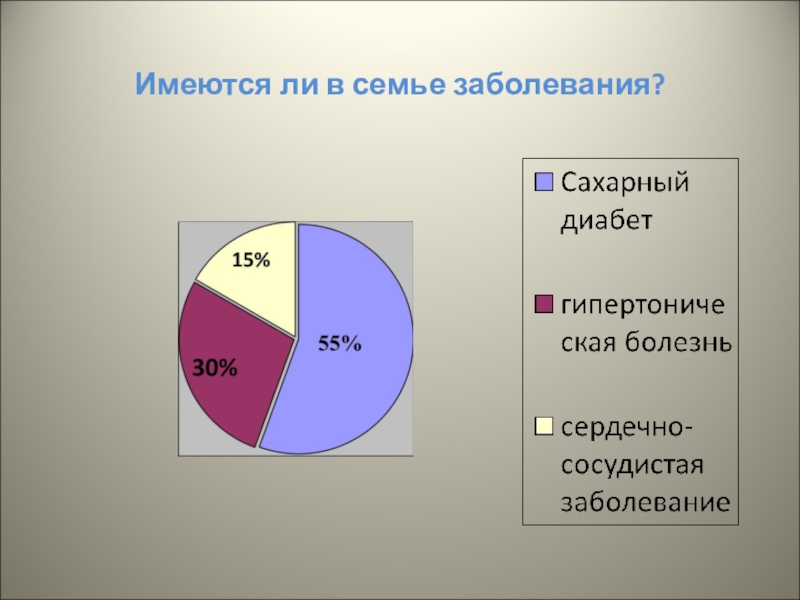 Заболевания семьи. Семейные заболевания это. Болезнь и семья. Семейные болезни.