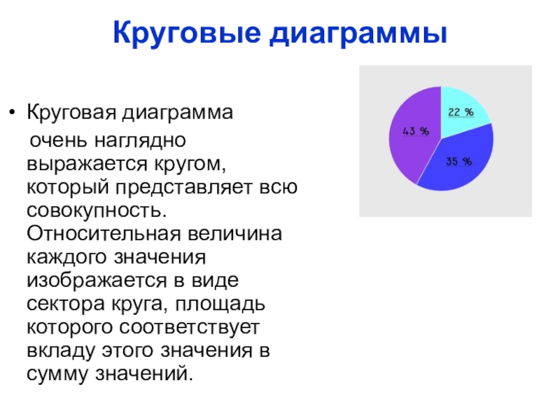 Как решать круговые диаграммы