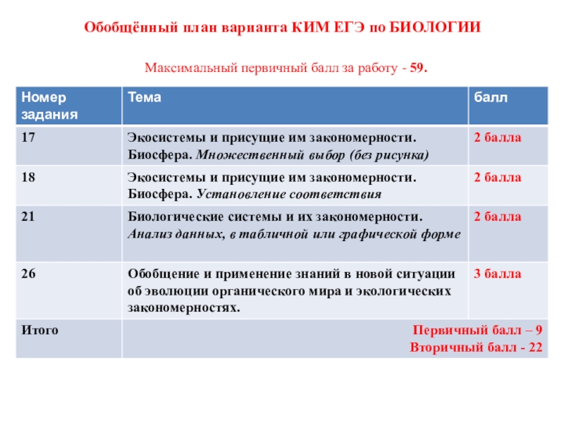 Обобщенный план варианта контрольно измерительных материалов является частью