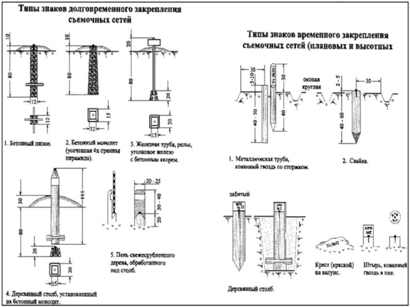 Схема геодезических знаков