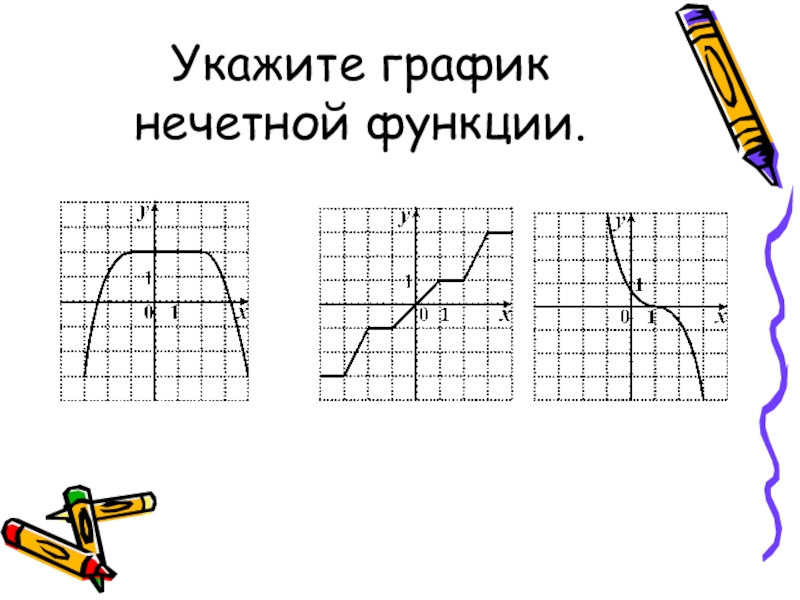 Укажите нечетную функцию. Графики нечетных функций. Укажите нечетную функцию. График не чётной функции. Укажите график четной функции.