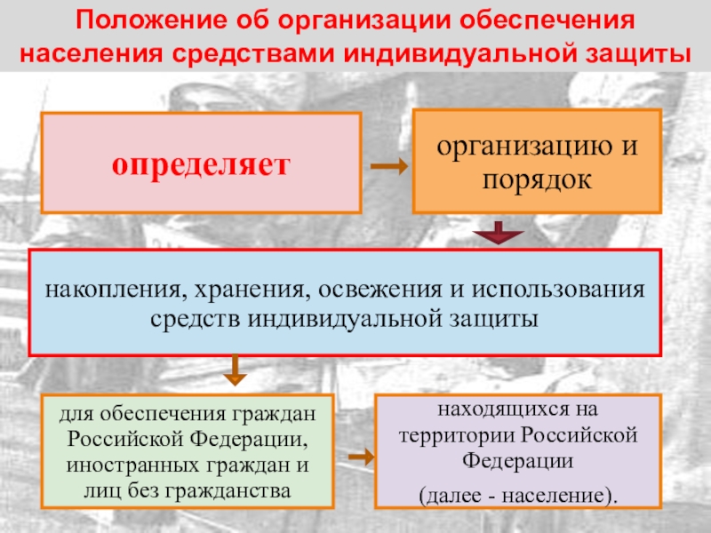 Положение 44