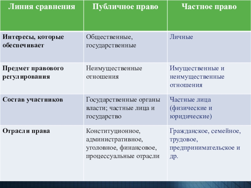 Частное право и публичное право план