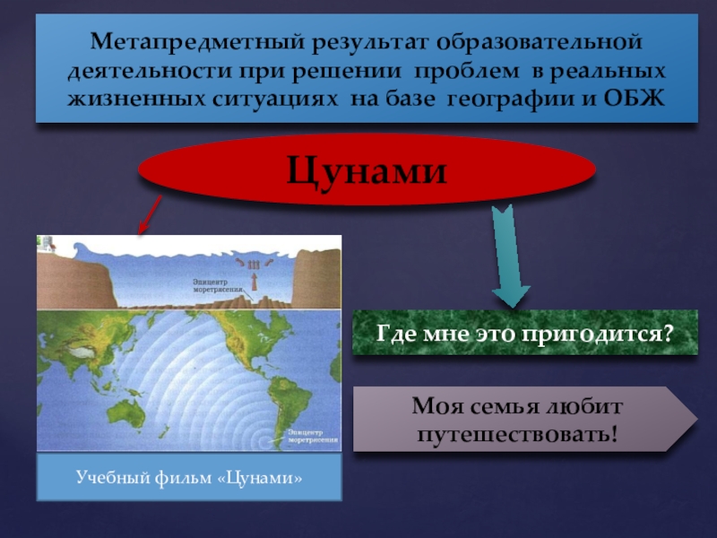 База географии. Учебный класс с учащимися ОБЖ ЦУНАМИ. ОБЖ И география чем связаны.