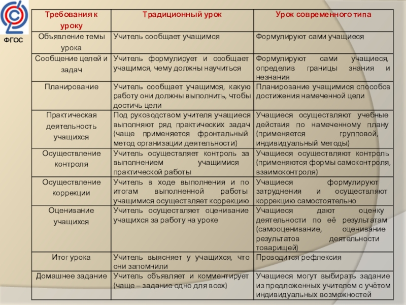 Схема анализа деятельности учителя