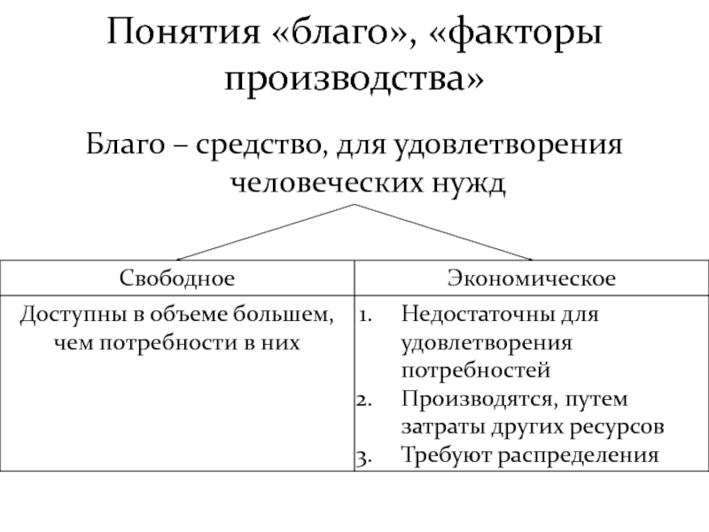 Доклад: Вопросы по экономике