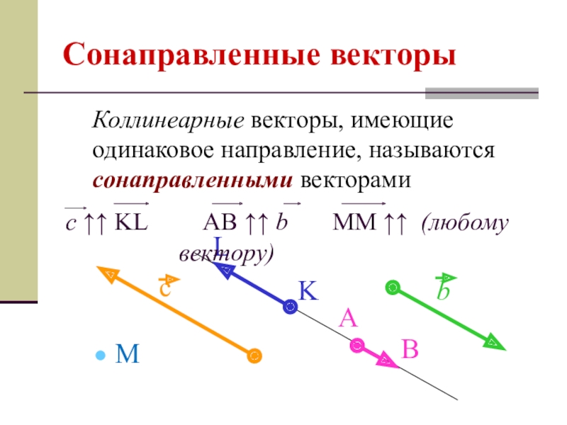 Коллинеарные векторы сонаправлены. Коллинеарные и неколлинеарные векторы на плоскости. Вектора коллинеарные и неколлинеарные сонаправленные векторы. Сонаправленные векторы. Векторы, имеющие одинаковое направление, называются.