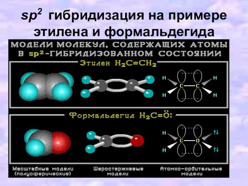 Строение молекул гибридизация. Формальдегид sp3 гибридизация. SP гибридизация углерода. SP И sp2 гибридизации углерода. СП 2 гибридизация молекулы этена.