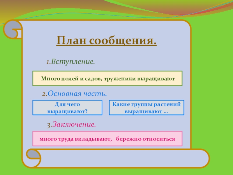 План сообщения 3 класс