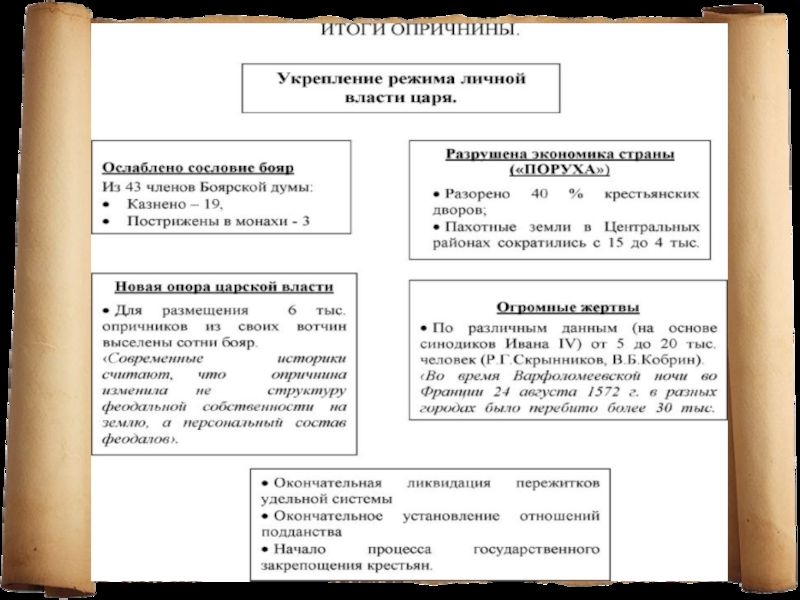 Заполните пропуски в схеме опричнина ивана грозного