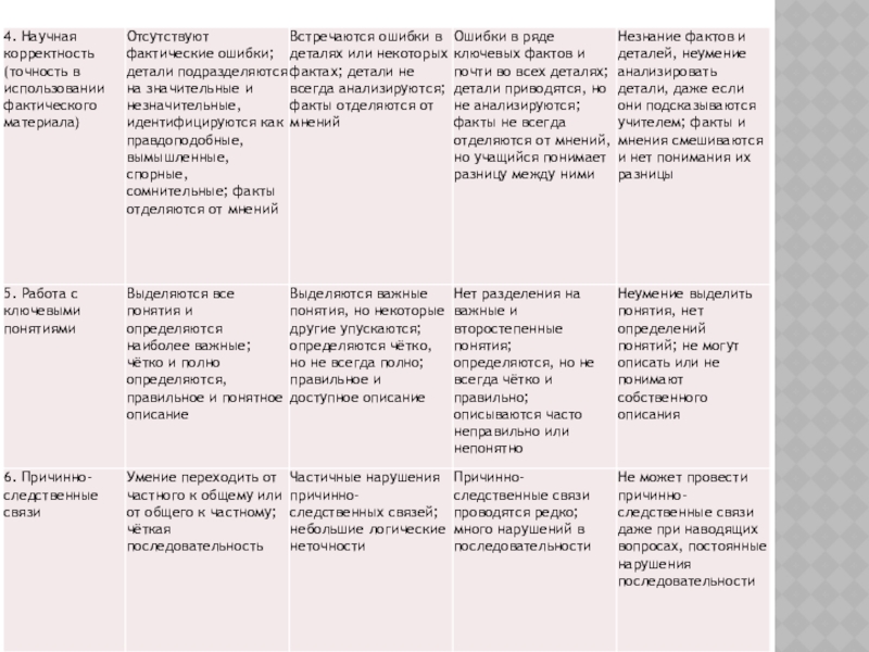 Перестройка факты и мнения.