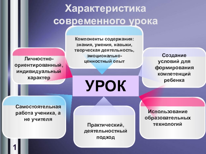 Проект урока по фгос