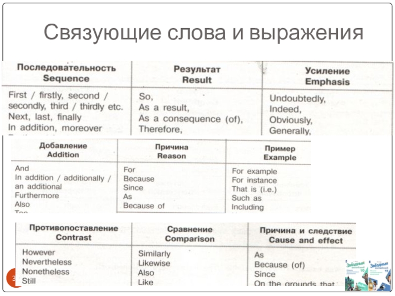 Слова связки между предложениями. Связующие слова. Связующие слова в тексте. Связующие фразы. Связующие слова в тексте русском языке.