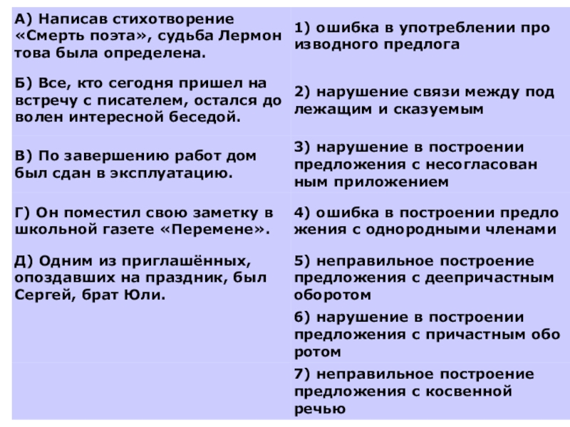 Ошибка в построении косвенной речи. Стихи про ошибки. Ошибка в приложении ЕГЭ. Ошибочное построение приложений ЕГЭ. Уход ошибка в стихе.