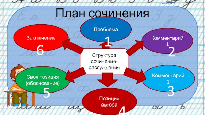 Позицию обоснованной. План сочинения 10 класс. Примеры обоснования позиции. Легион позиция автора и обоснование презентация. Обоснование позиции лучше быть чем казаться.