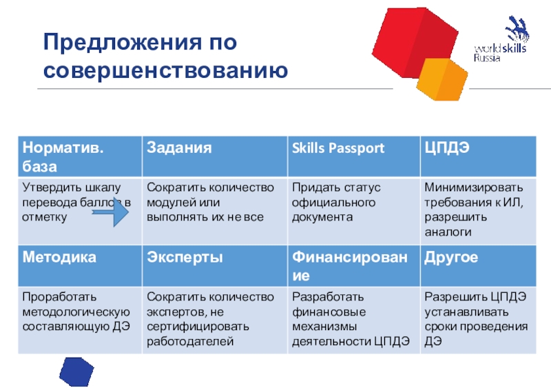 Предложения по совершенствованию