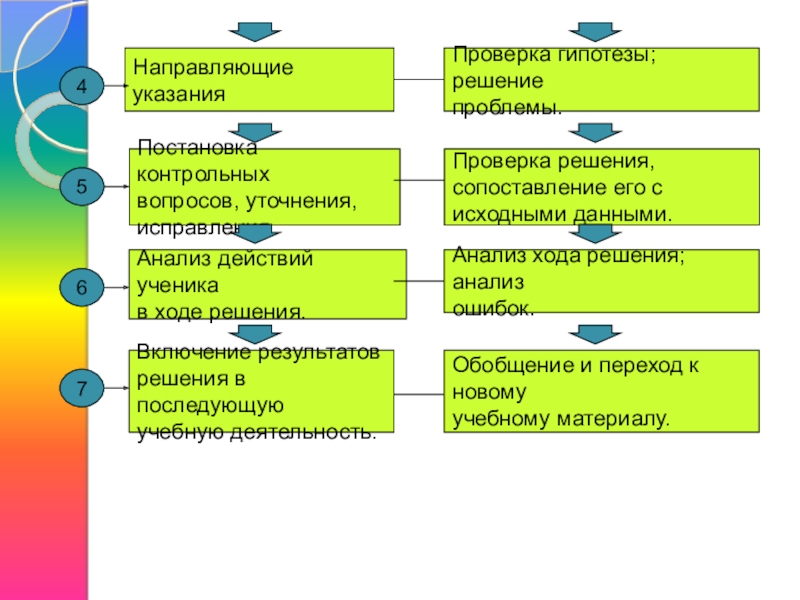 Характеристика типов обучения в доу прямое опосредованное проблемное компьютерное