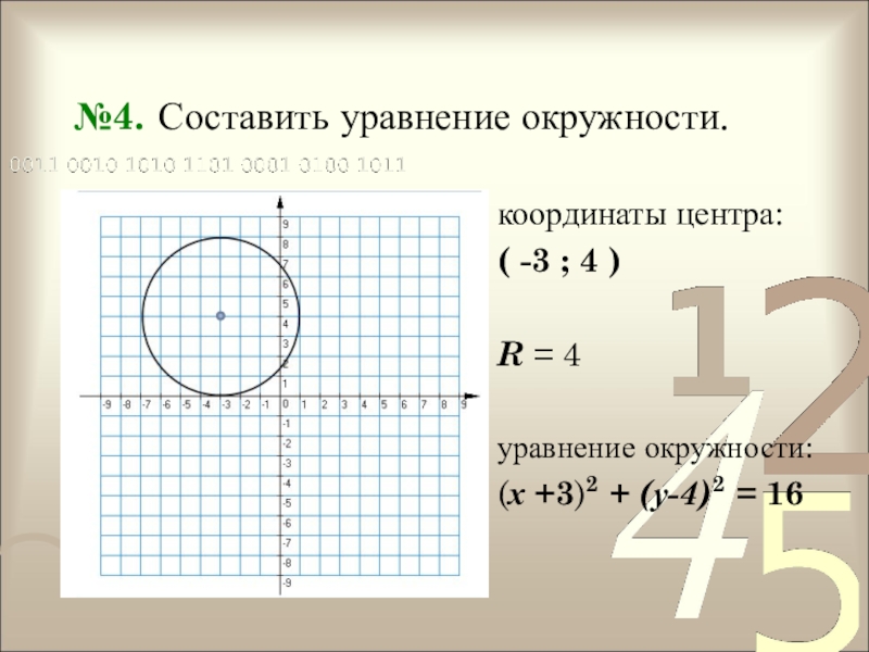 Уравнение окружности координаты центра