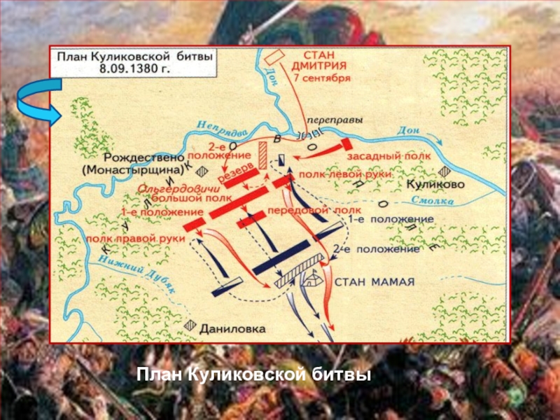 Тактика куликовской битвы. План боя Куликовской битвы. План сражения Куликовской битвы 6 класс. Схема Куликовской битвы 8 сентября 1380 года.